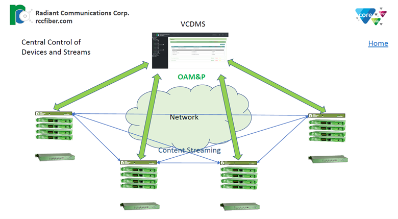 A Graph of the VCDMS